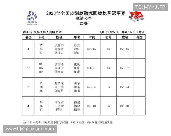 赛艇项目世界纪录全览及最新成绩突破分析